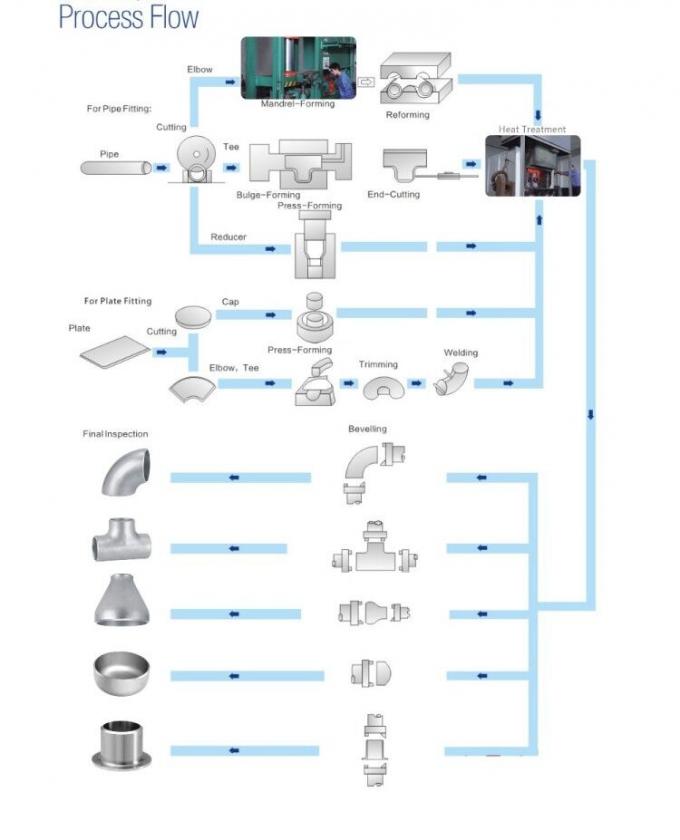 5659S-2016 15-5PH Αγκώνα 90° 45° Προσαρμοσμένο 90/10 70/30 Χαλκό Νικέλιο 8