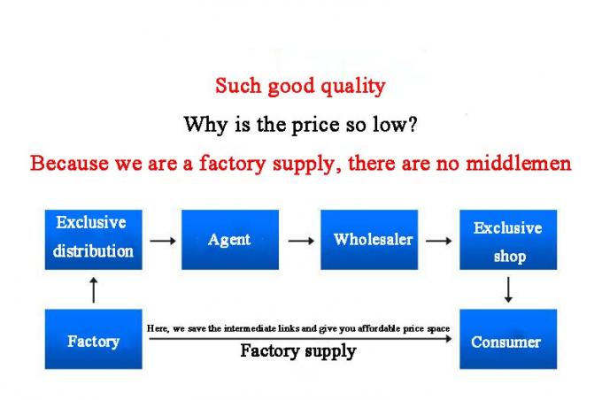 Χωρίς συγκόλληση σωλήνας ASTM B466 C71500 CuNi συγκολλημένος σωλήνας 7