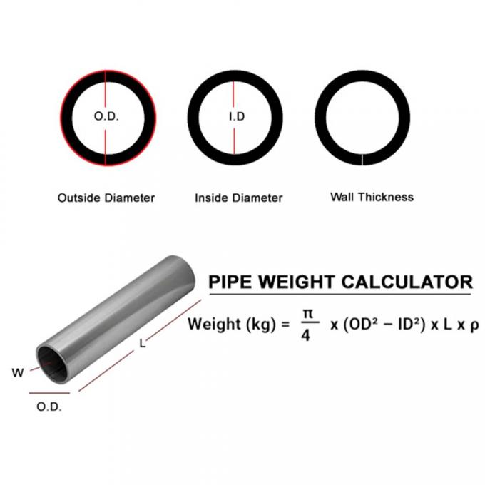 Προσαρμοσμένοι αδιάβροχοι σωλήνες νικελίου 6-12m για μηχανική ακριβείας 1