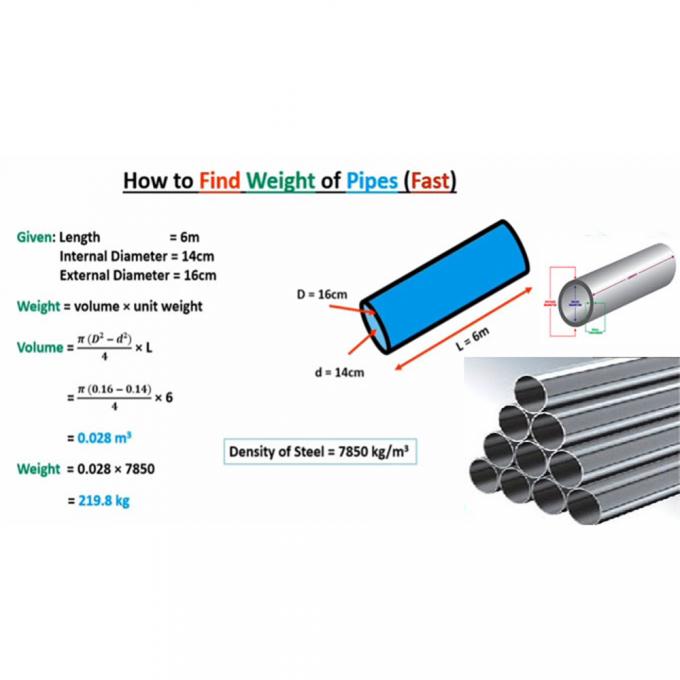Προσαρμοσμένοι αδιάβροχοι σωλήνες νικελίου 6-12m για μηχανική ακριβείας 2