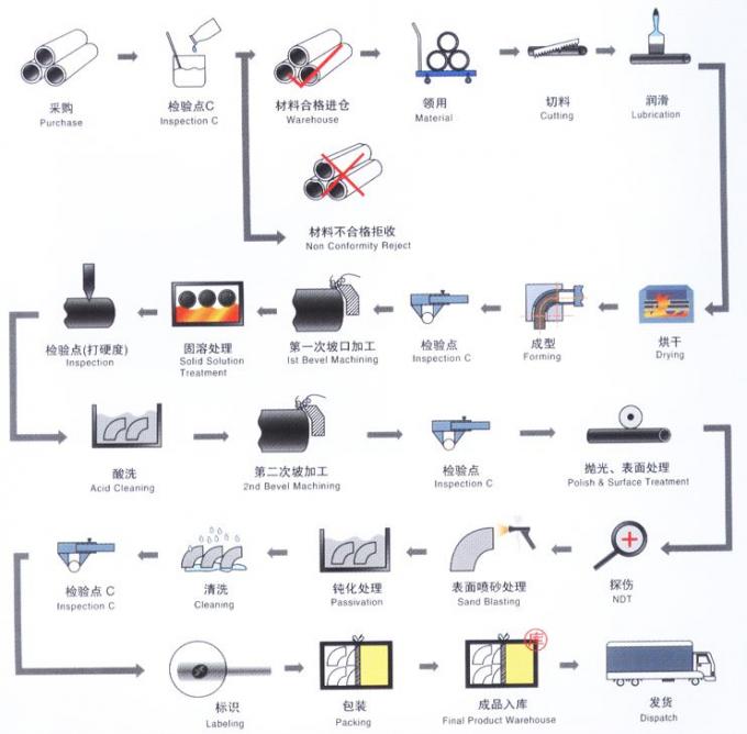 Μεταλλικό Cu Ni 9010 RA OD57 2 INCH PN10 PN16 WN SO BL Φλάνσα Χαλκό Κουίνιο Φλάνσα 9